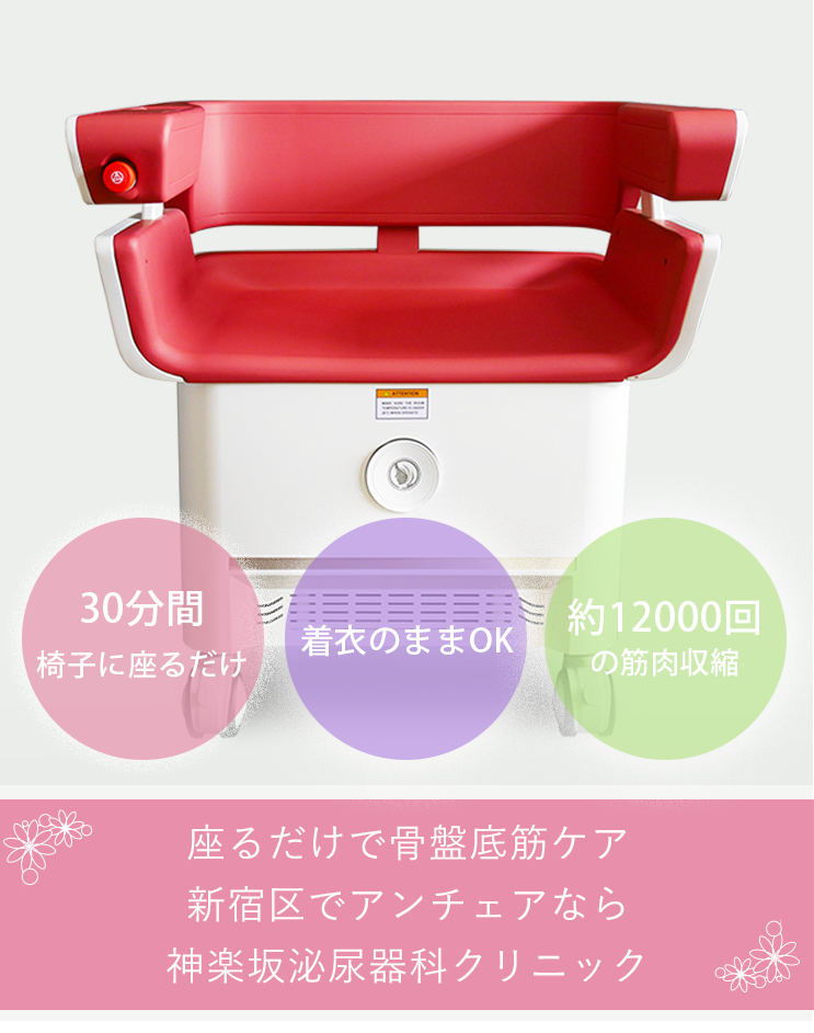 神楽坂・江戸川橋でボツリヌス毒素膀胱壁注入療法なら神楽坂泌尿器科クリニック